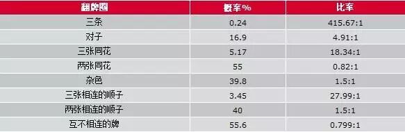 扑克起手牌概率_扑克概率计算_德州扑克的规则