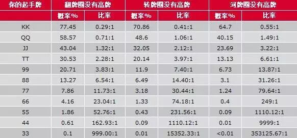 扑克起手牌概率_扑克概率计算_德州扑克的规则