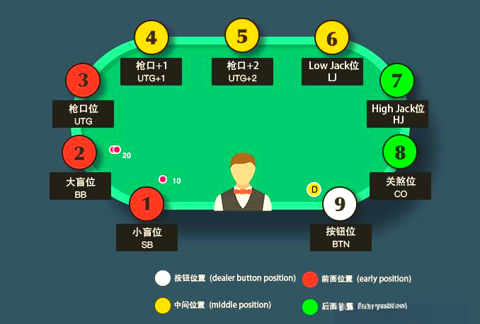 首先德州扑克_德州扑克牌型排名_德州扑克策略