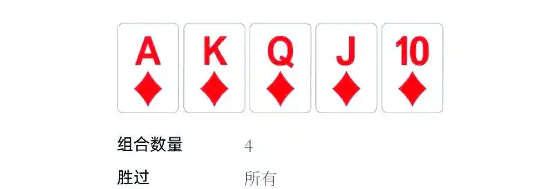 皇家同花顺强度分析_德州扑克顺子_德州扑克牌型排名