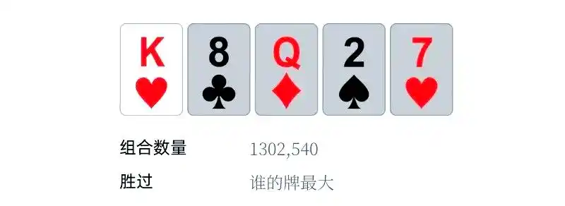 皇家同花顺强度分析_德州扑克顺子_德州扑克牌型排名
