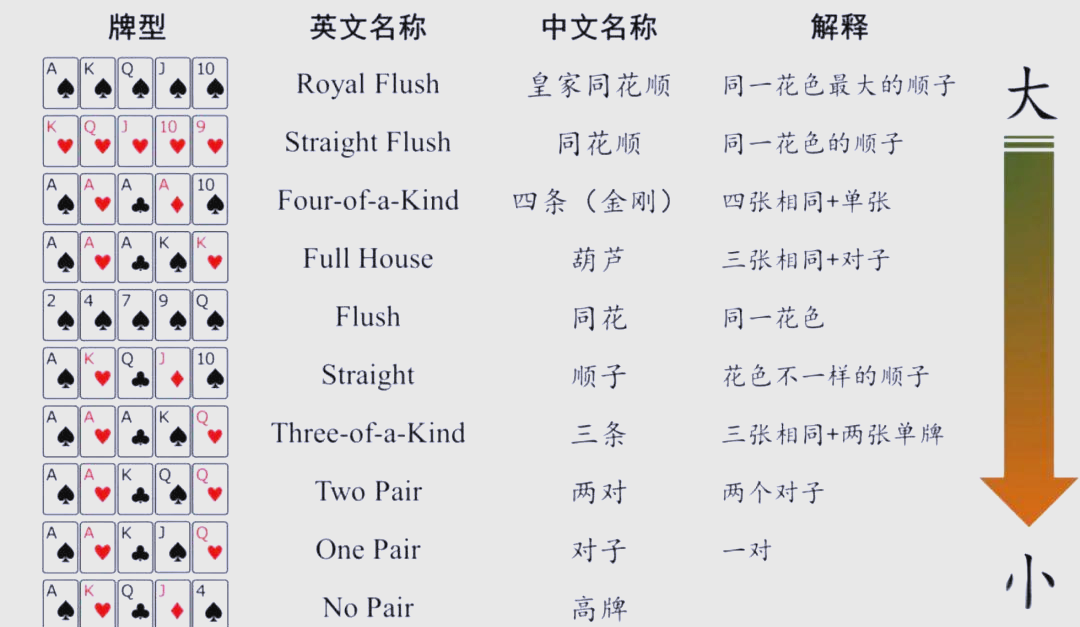 德州扑克翻牌规则_德州扑克怎么玩_德州扑克新手指南