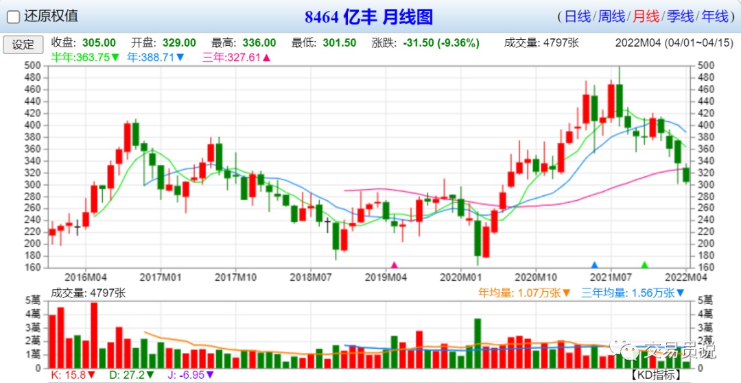 德州扑克与股票交易策略_德州扑克 桌上都是紧手_股票投资内在价值分析
