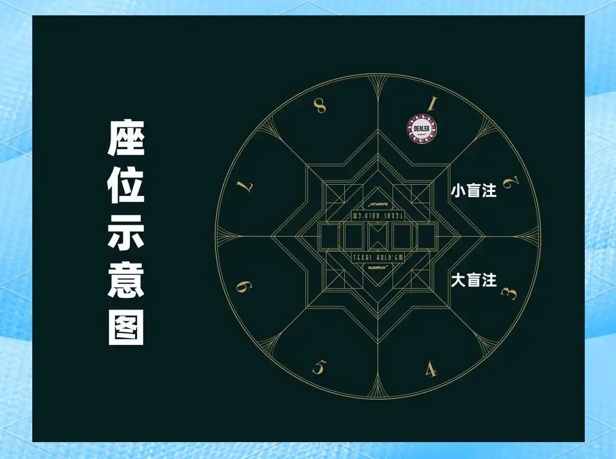 发牌人职责_德州扑克之夜底牌_发牌规则与流程
