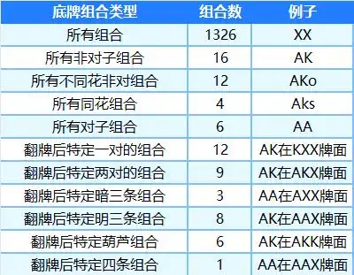 德州扑克 理论_组合计算原理_扑克数学基础