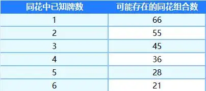 扑克数学基础_组合计算原理_德州扑克 理论