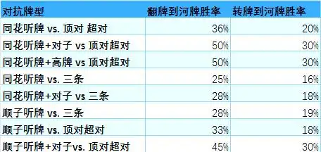 组合计算原理_扑克数学基础_德州扑克 理论