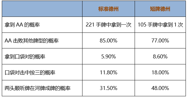 6+德州扑克_short deck poker_德州扑克同花玩法