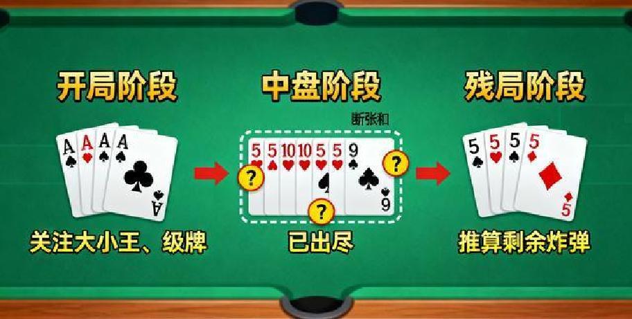 记牌策略博弈_德州扑克手牌强度_掼蛋双副牌对局复盘