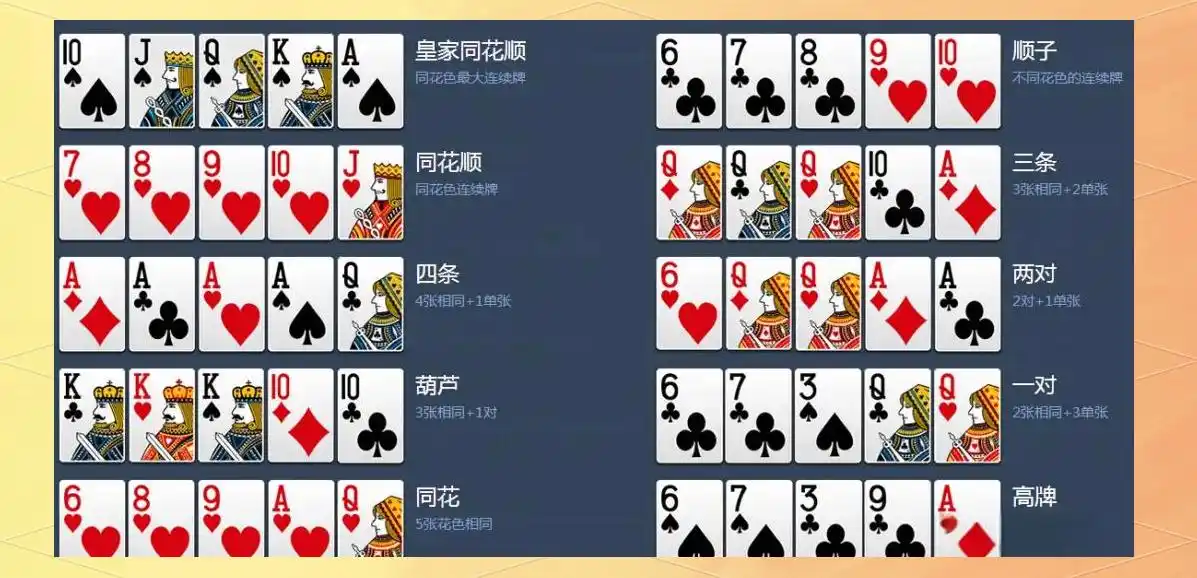基本操作术语详解_德州扑克的英文_德州扑克位置术语解析