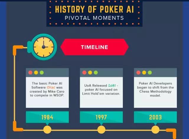 德州扑克 训练软件_AI在扑克上的突破_冷扑大师Libratus与DeepStack
