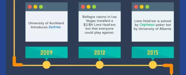 AI在扑克上的突破_德州扑克 训练软件_冷扑大师Libratus与DeepStack