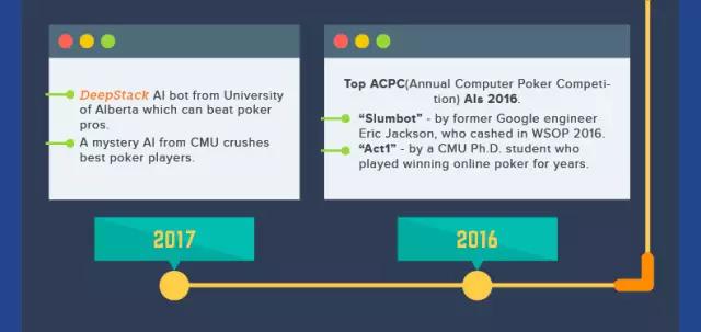 AI在扑克上的突破_冷扑大师Libratus与DeepStack_德州扑克 训练软件
