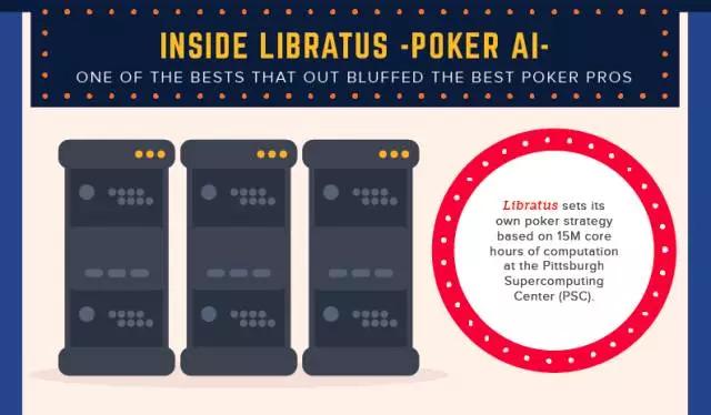AI在扑克上的突破_德州扑克 训练软件_冷扑大师Libratus与DeepStack