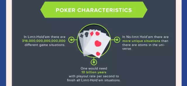 德州扑克 训练软件_AI在扑克上的突破_冷扑大师Libratus与DeepStack