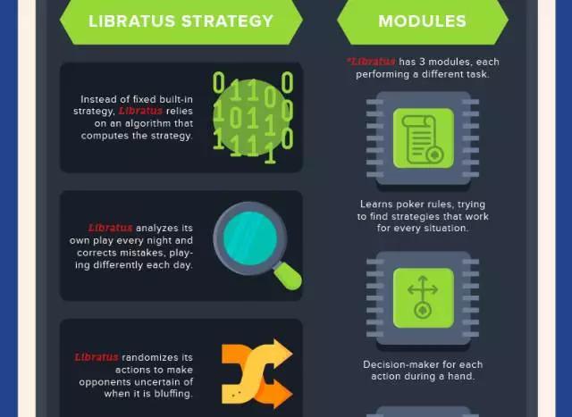 冷扑大师Libratus与DeepStack_德州扑克 训练软件_AI在扑克上的突破