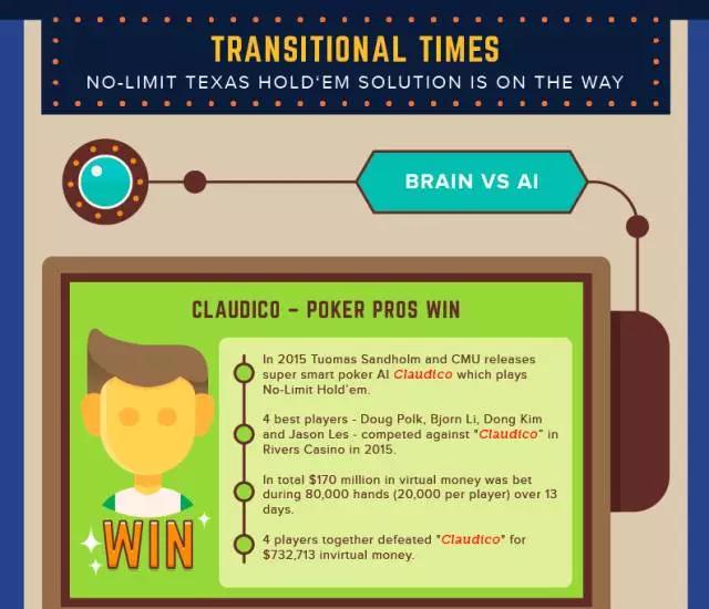 德州扑克 训练软件_AI在扑克上的突破_冷扑大师Libratus与DeepStack