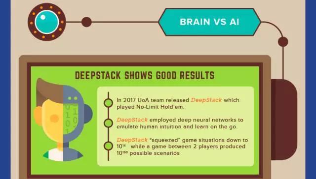冷扑大师Libratus与DeepStack_AI在扑克上的突破_德州扑克 训练软件
