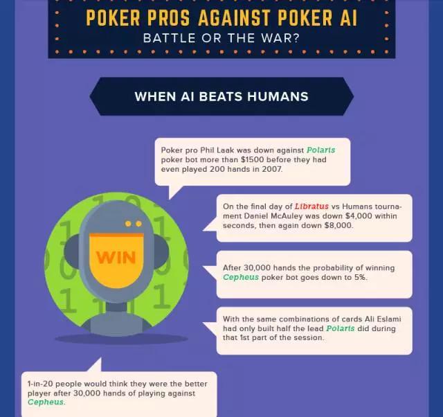AI在扑克上的突破_德州扑克 训练软件_冷扑大师Libratus与DeepStack