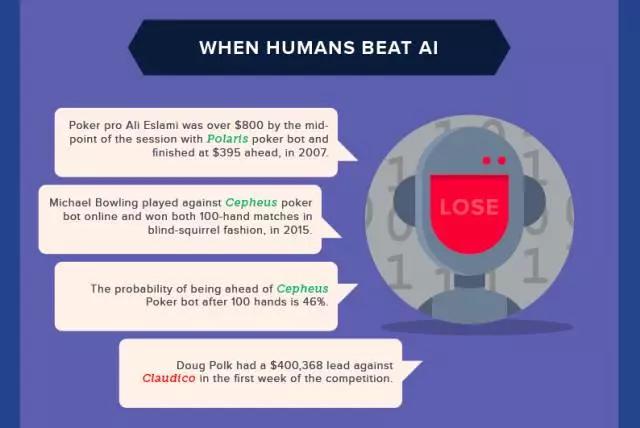 AI在扑克上的突破_德州扑克 训练软件_冷扑大师Libratus与DeepStack