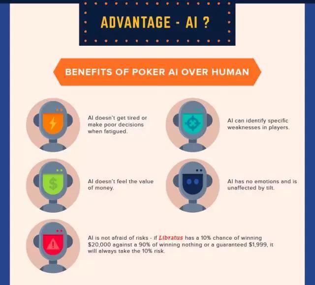 AI在扑克上的突破_冷扑大师Libratus与DeepStack_德州扑克 训练软件