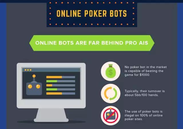 冷扑大师Libratus与DeepStack_德州扑克 训练软件_AI在扑克上的突破