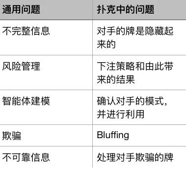 德州扑克 训练软件_冷扑大师Libratus与DeepStack_AI在扑克上的突破