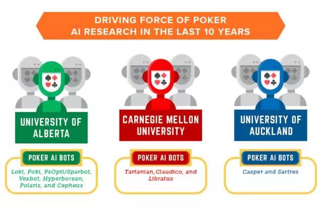 德州扑克 训练软件_冷扑大师Libratus与DeepStack_AI在扑克上的突破