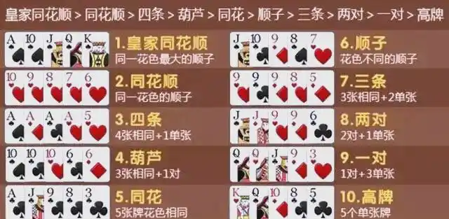 德州扑克池底_德州扑克基础策略_德州扑克游戏进程与阶段