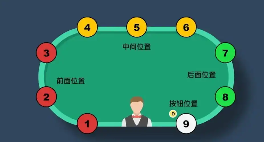 怎么打好德州扑克_减少错误提升水平_德州扑克稳健胜利策略