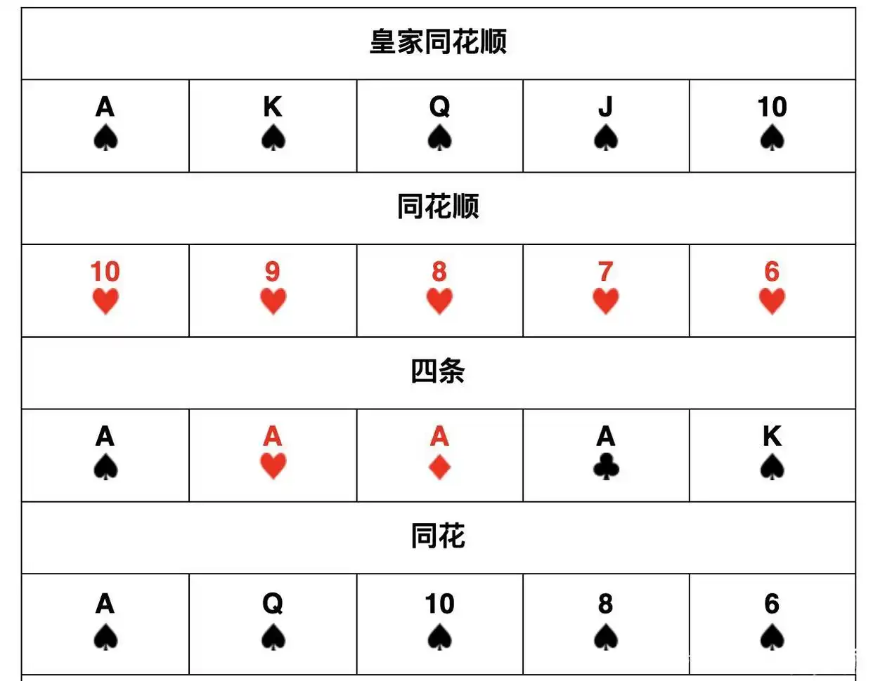 传统德州扑克规则对比_德州扑克 花色大小_短牌扑克规则