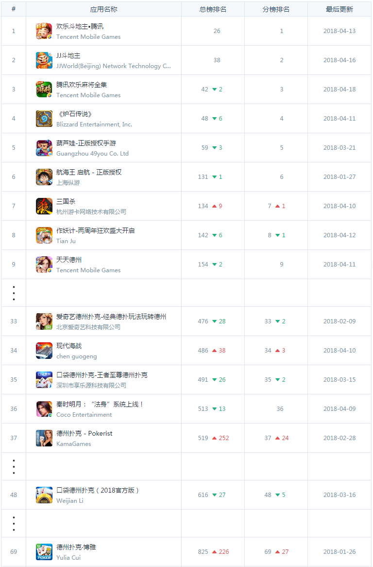 手游德州扑克监管危机_博雅互动德州扑克_德州扑克2015