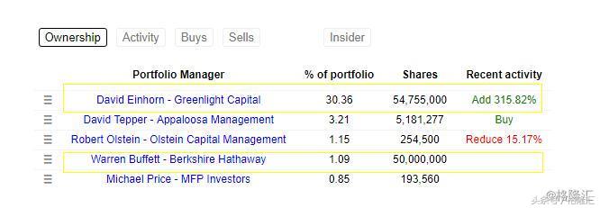 德州扑克图表_David Einhorn 德州扑克 价值投资 通用汽车