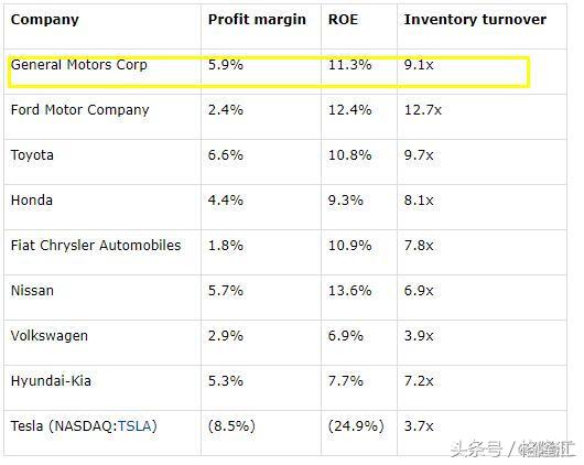 德州扑克图表_David Einhorn 德州扑克 价值投资 通用汽车