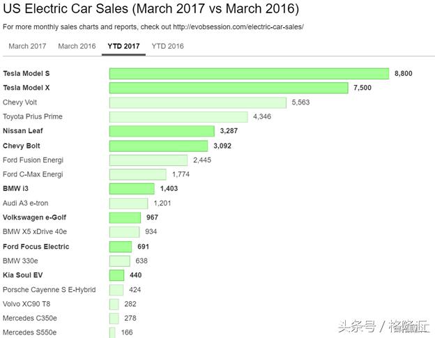 David Einhorn 德州扑克 价值投资 通用汽车_德州扑克图表