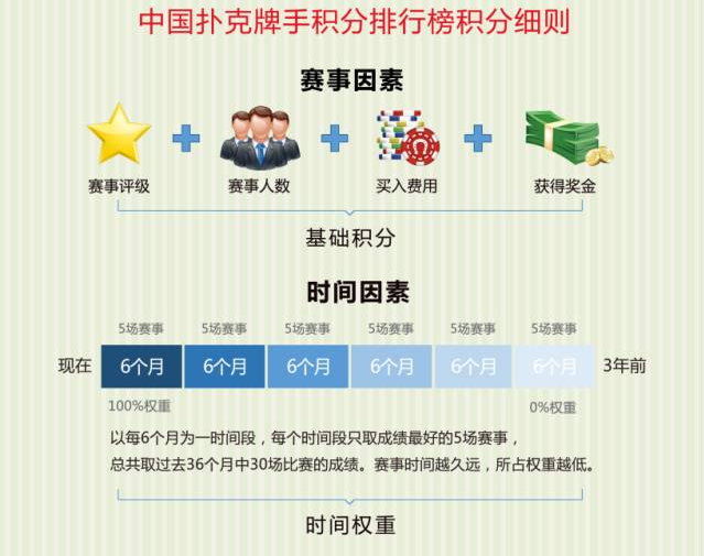 德州扑克排名_传奇德州牌扑克牌_德州专用扑克牌
