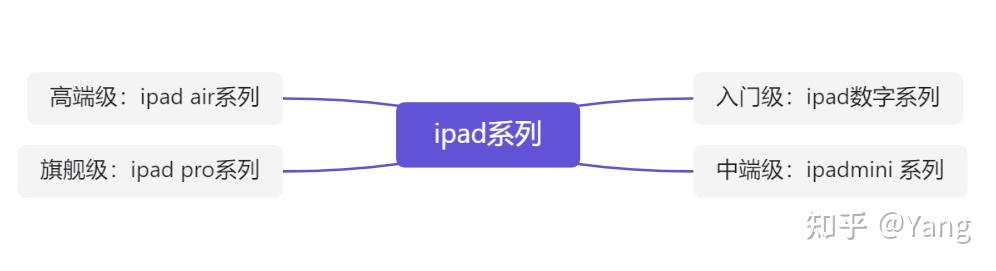 ipad德州扑克_iPad选择理由_iPad优势特点