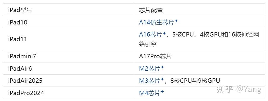 ipad德州扑克_iPad选择理由_iPad优势特点