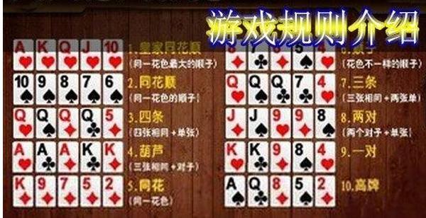 德州扑克曲线_德州扑克炒股之道_扑克牌风险意识