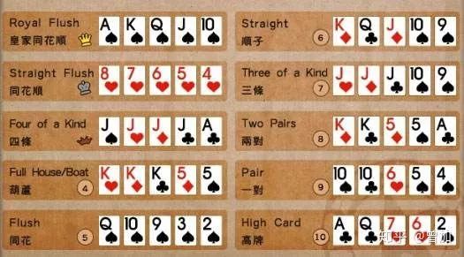 翻牌前牌型胜率分析_德州扑克概率问题_德州扑克级别划分