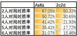 德州扑克概率问题_翻牌前牌型胜率分析_德州扑克级别划分