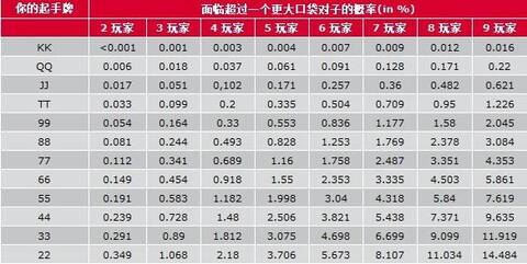 扑克起手牌概率_扑克概率计算_德州扑克 底牌 统计