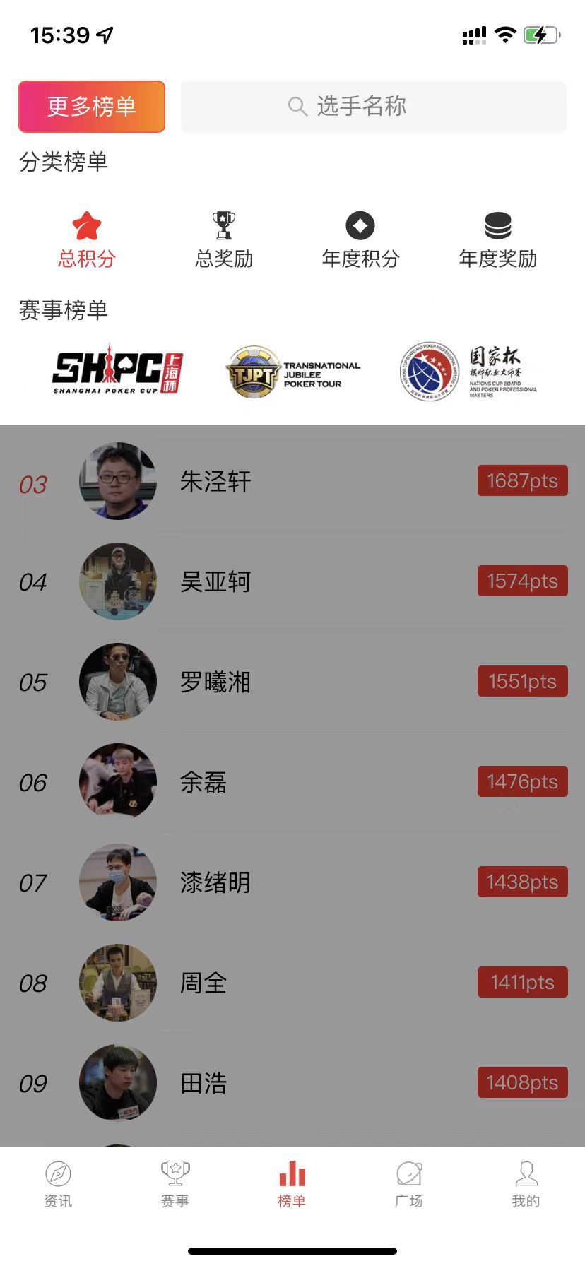 2024扑克赛事盘点_德州扑克排名_中扑榜排名变化趋势