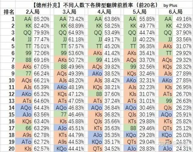 德州扑克牌型大小比较_翻牌前胜率差悬殊牌组_德州扑克两对