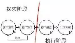 qq德州扑克技巧_德州扑克创业者策略_创业家扑克思维