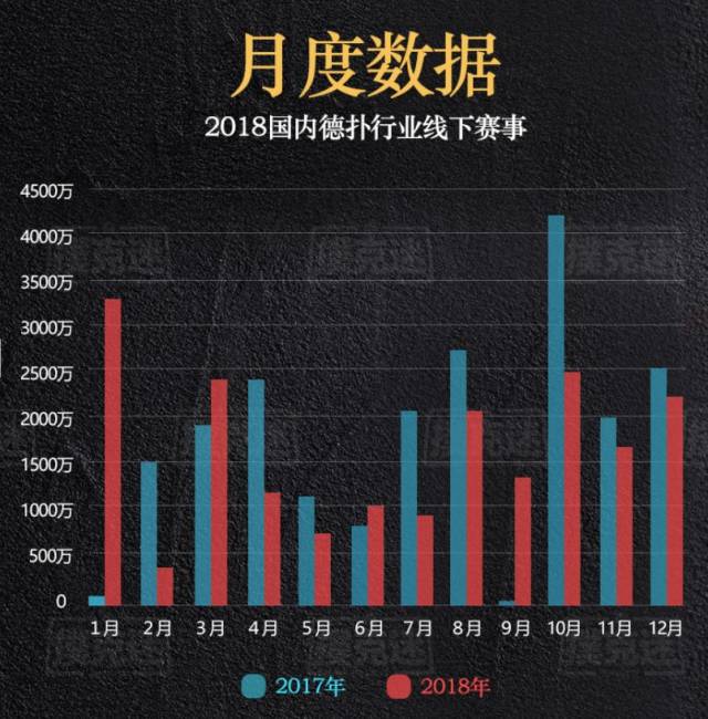 2018年国内线下德州扑克赛事参赛人次统计_2018年国内线下德州扑克赛事奖金分布_德州扑克比赛有哪些