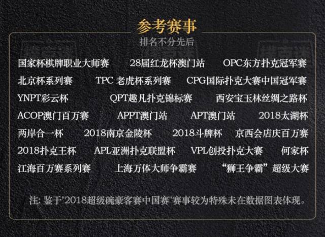 2018年国内线下德州扑克赛事奖金分布_德州扑克比赛有哪些_2018年国内线下德州扑克赛事参赛人次统计
