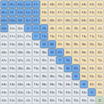 德州扑克核心数据_德州扑克 数据_翻牌同花概率