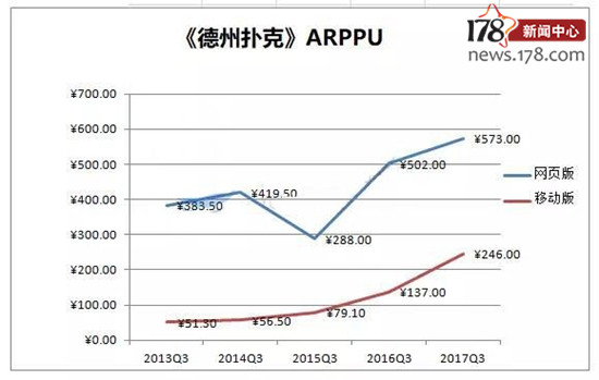 博彩类游戏营收_德州扑克网页版_棋牌游戏市场规模