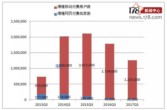 德州扑克网页版_博彩类游戏营收_棋牌游戏市场规模